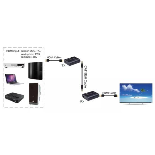 Powertech POWERTECH HDMI video extender CAB-H204 μέσω καλωδίου RJ45, 1080p/60Hz, με loop, έως 120m